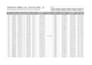 create interactive excel tables, advanced formulas, and smart data filter